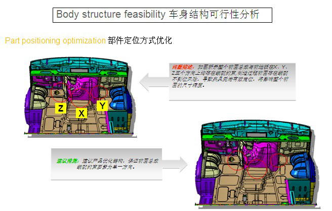 車身結(jié)構(gòu)可行性分析